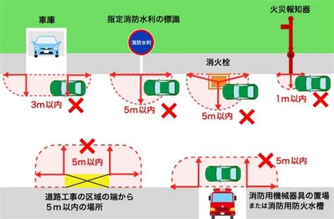 車庫停車|「駐車」と「停車」の違い、正しく理解していますか。